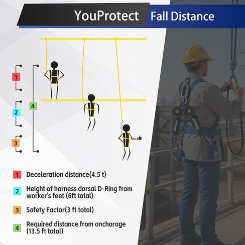 Fall Protection Retractable Lanyard - 6FT Dual Leg SRL Self Retracting Lifeline for Roofing and Construction, Dual Aluminum Hooks, Shock Absorber | OSHA & ANSI Compliant SRL in Kuwait