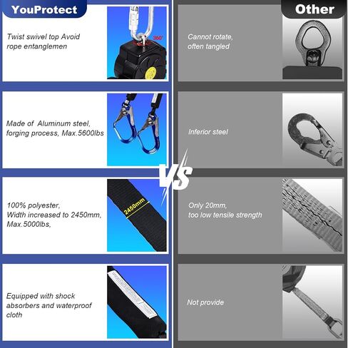 Fall Protection Retractable Lanyard - 6FT Dual Leg SRL Self Retracting Lifeline for Roofing and Construction, Dual Aluminum Hooks, Shock Absorber | OSHA & ANSI Compliant SRL in Kuwait