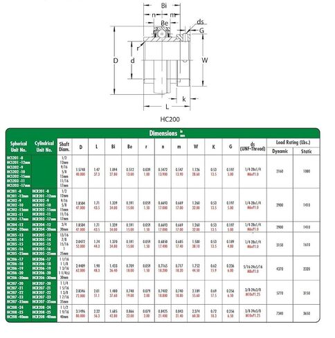 HC207-35MM محمل إدراج سلسلة HC200، قابل لإعادة التشحيم، طوق قفل غريب الأطوار، متري، ختم شفة واحدة، تجويف 35 مم، حلقة داخلية بعرض 19 مم، حلقة خارجية كروية 51.1 مم، القطر الخارجي 72 مم in Kuwait