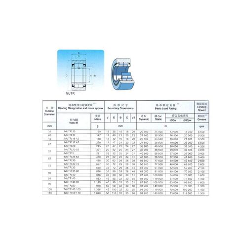 NUTR45100 Roller Followers Bearings 45x100x32x30mm NUTD45100 Yoke Type Track Rollers Bearing NUTR 45100 in Kuwait
