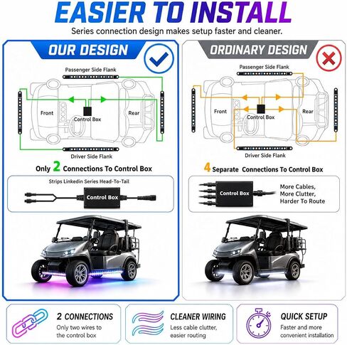 Roykaw Golf Cart LED Strip Lights، مجموعة إضاءة نيون Underglow متوافقة مع EZGO/Club Car/Yamaha ومعظم عربات الجولف ذات العلامات التجارية، مصابيح زخرفية مقاومة للماء/LED/أوضاع ديناميكية متعددة، 4 قطع in Kuwait