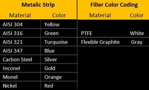 Sterling Seal 9000IR24316GR150X12 316L Stainless Steel Spiral Wound Gasket with 316SS Inner Ring and Flexible Graphite Filler, Pressure Class 150#, for 24" Pipe (Pack of 12) in Kuwait