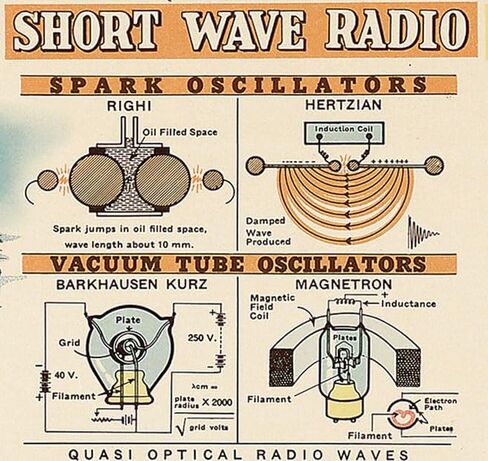 Scientific Antiques 1944 Chart of Electromagnetic Radiation by Lawrence Livermore engineers Poster 24x36 inch in Saudi Arabia