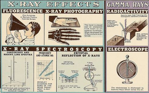 Scientific Antiques 1944 Chart of Electromagnetic Radiation by Lawrence Livermore engineers Poster 24x36 inch in Saudi Arabia