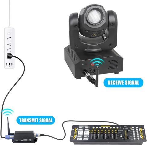 وحدة تحكم DMX512 - جهاز إرسال/استقبال لاسلكي 2.4 جيجا مع شاشة LCD، مكرر طاقة قابل للتعديل، تعتيم في الوقت الحقيقي لأضواء DJ، وتأثيرات المسرح، وإضاءة الديسكو والحفلات in Kuwait