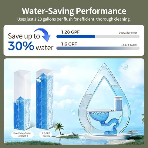 مرحاض DeerValley مدمج من قطعة واحدة 1.28 GPF وعاء فردي متدفق بالكامل مع مقعد ناعم الإغلاق، مراحيض بيضاء طويلة موفرة للمساحة للحمامات الصغيرة in Kuwait