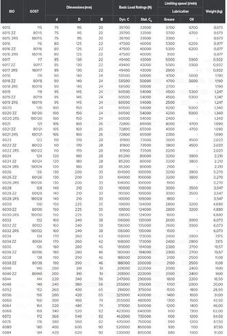 منتجات نقل الطاقة 6020 1 قطعة تحمل درجة حرارة عالية 100x150x24 مللي متر 500 درجة مئوية محامل كروية كاملة in Kuwait