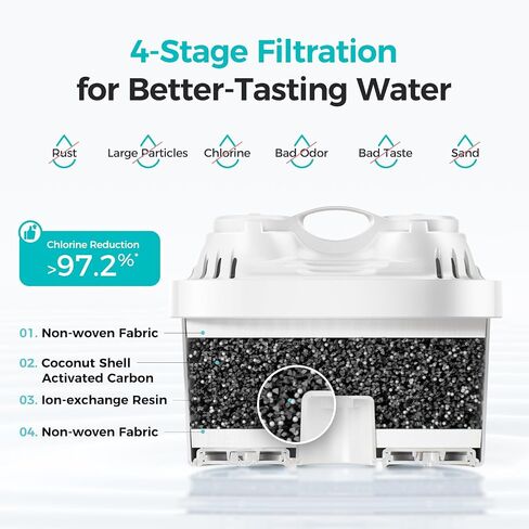 استبدال فلتر VIOMI 3 عبوات لإبريق الماء Inno سعة 13 كوبًا، ترشيح على 4 مراحل، معتمد من NSF 42، يزيل طعم ورائحة الكلور، المعادن الثقيلة، يدوم لمدة تصل إلى شهرين أو 50 جالونًا، كمية تكفي لمدة 6 أشهر in Kuwait