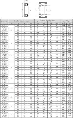 منتجات نقل الطاقة 6910 6910CE محمل سيراميك كامل 507212 مم مادة Si3N4 جميع محامل كرات نيتريد السيليكون in Kuwait