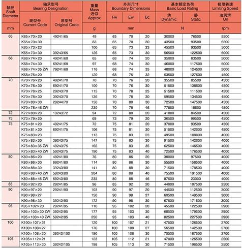محامل إبرة K24025042 تحمل جمعيات شعاعية وقفص K240x250x42 in Kuwait