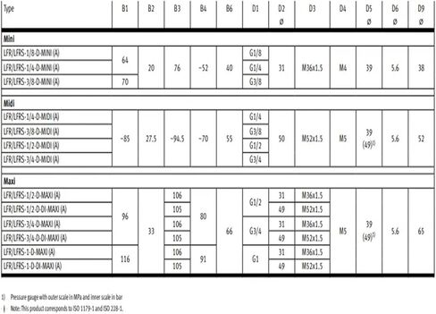Filter Regulator LFR-1/2-D-MAXI LFR-3/4-D-MAXI-A LFR-1-D-MAXI LFR-1-D-MAXI-A(LFR-1-D-MAXI) in Kuwait