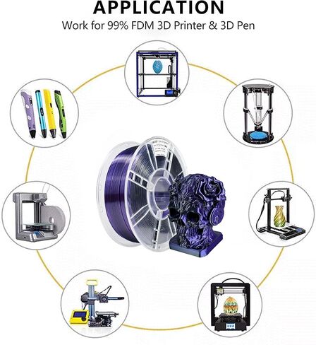 iBOSS Silk Dual Color Purple Black PLA Plus Filament، 1 كجم خيوط طابعة ثلاثية الأبعاد عالية السرعة 1.75 مم +/ -0.02 مم، مناسبة لمعظم طابعات FDM، PLA+ خيوط ثلاثية الأبعاد (حرير أرجواني أسود) in Kuwait
