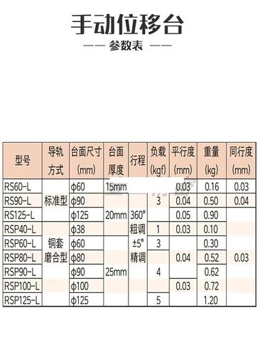 طاولة منزلق دوارة على المحور R RS/RSP60/90 زاوية إمالة منصة الإزاحة اليدوية قطعة واحدة (RSP90-L 精度0.02 مم) in Kuwait
