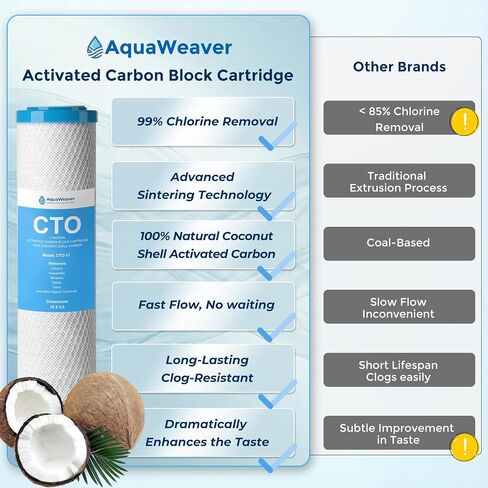 خرطوشة فلتر مياه كربون 1 ميكرون 10 بوصة × 2.5 بوصة، متوافقة مع DuPont WFPFC8002، GE FXWTC، Culligan D-10A، Pentek CBC-10 والمزيد، 6 عبوات in Kuwait