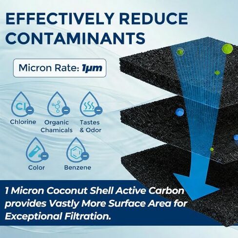 خرطوشة فلتر مياه كربون 1 ميكرون 10 بوصة × 2.5 بوصة، متوافقة مع DuPont WFPFC8002، GE FXWTC، Culligan D-10A، Pentek CBC-10 والمزيد، 6 عبوات in Kuwait