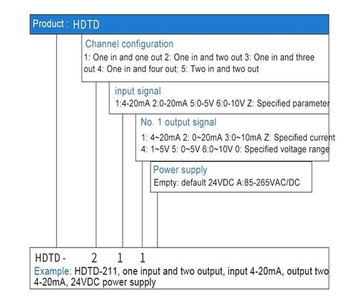 1in1out DC إشارة المعزل توزيع العزلة التناظرية الكهربية الكهربية، HDTD-1 سلسلة الطاقة 18-32Vdc (4-20mA، 1-5V) in Kuwait