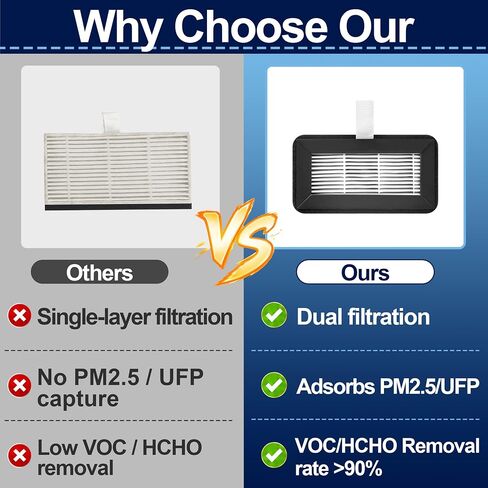 4 Pcs AD5M AD5X Air Filter, Activated Carbon Air Filter for Flashforge Adventurer 5M/ 5X/ 5M Pro, HEPA 13+ Activated Carbon Replacement Kit Filter for VOCs, PM2.5, Ultrafine Particles & Odors in Kuwait