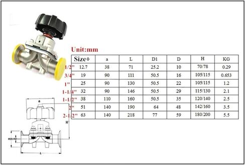 1/2" 316 مشبك ثلاثي OD 25.2 ملم in Kuwait