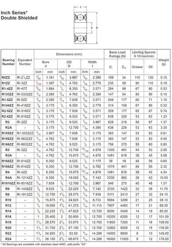 Power Transmission Products R3ZZ ABEC-1 3/16"x1/2"x0.196" inch Miniature Ball Bearings for RC Models in Saudi Arabia
