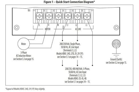 KB إلكترونيات KBAC-29 التحكم في محرك التيار المتردد 10001 in Kuwait