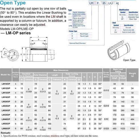 Linear Bearing 2 Pcs LM50UUOP LM50 LM 50mm Motion Bearings 5080100mm Open Type Ball in Kuwait