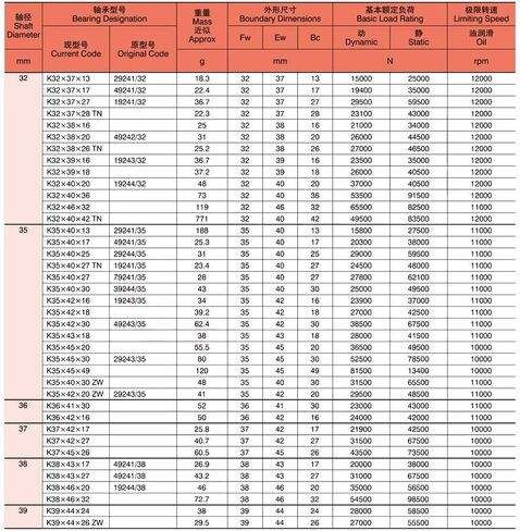محامل إبرة الأسطوانة K355040 تحمل جمعيات شعاعية وقفص K35x50x40 in Kuwait