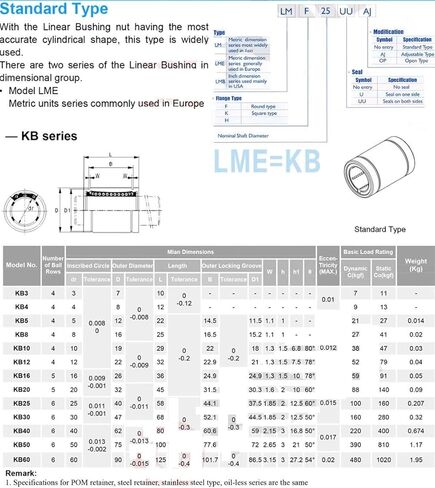 Linear Bearing LME60UU Standard Motion Ball Bearings LME 60UU 60mm LME60 UU 6090125 mm in Kuwait