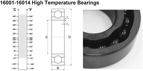 Power Transmission Products 16008 High Temperature Bearing 40x68x9mm 500 Degrees Celsius Thin Section Bearings Full Balls Ball in Kuwait