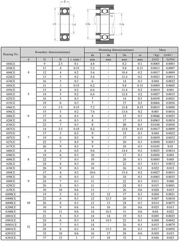 منتجات نقل الطاقة 6206 6206CE MAX محمل سيراميك كامل Si3N4 1 قطعة 306216 مم كرات CE الكرات in Kuwait