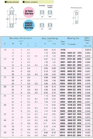 محامل الجدار رقيقة 6924M ABEC-1 القسم المتري 61924M النحاس قفص كرة أخدود عميقة تحمل 120x165x22MM in Kuwait