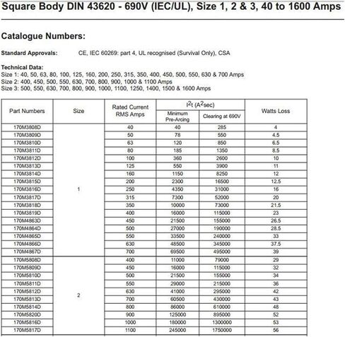Fuse Link 160A 690V 170M3814D in Kuwait