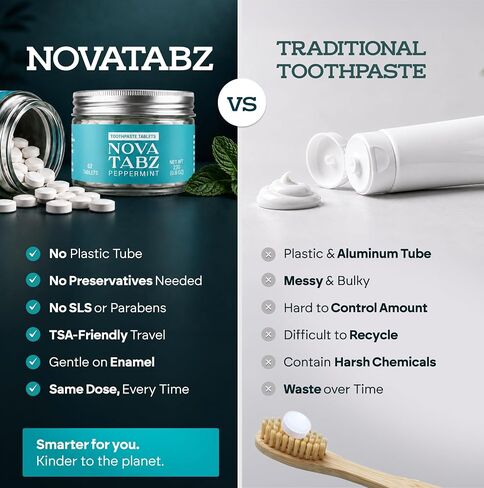 Nano-Hydroxyapatite Toothpaste Tablets, Fluoride/SLS/Plastic-Free | 62 Count, Peppermint Flavor, Enamel Care, Gentle for Sensitive Teeth, Vegan in Kuwait