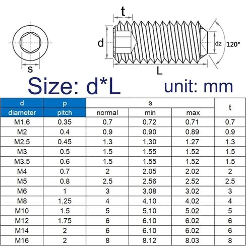 M1.6 M2 M3 M4 M5 M6 M8 M10 M12 DIN916 304 Stainless Steel Hex Socket Headless Set Screws Grub Screw(60mm) in Kuwait