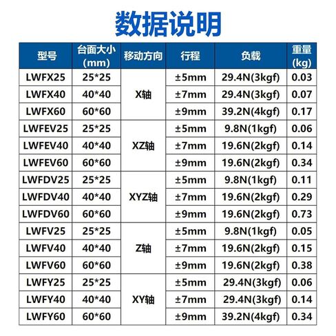 منصة متعددة المحاور ذات ذيل بشق XYZ LWFX25/40/60 طاولة منزلق للمحرك XFES60 قطعة واحدة (LWFY40-L(XY轴)) in Kuwait