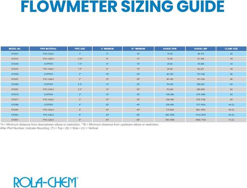 Rola-Chem 570381-S Flowmeter for 4 in. PVC Pipe, Horizontal Installation (Side Mount), 175–500 GPM, 4" PVC/Galv Pipe — Accurate Flow Rate Measurement for Swimming Pools in Kuwait