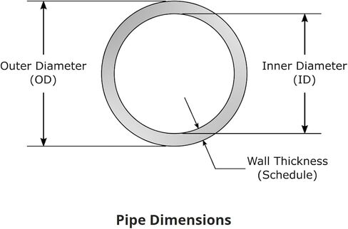 All-Plastic 3/4" PVC Pipe Termination Cap with Integral Screen, Various Mesh Options, 1.05" ID to Fit on End of Pipe, White, Vents and Drains, Critter Guard, Made in USA (1/4" Mesh) in Kuwait
