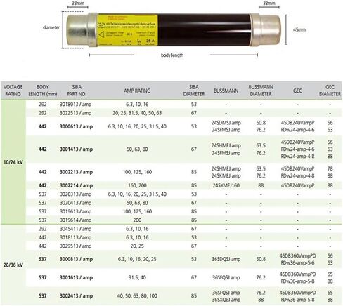 High Voltage Fuse Link 160A 24KV 12KV 3002013.160A Fuse in Kuwait