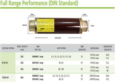 High Voltage Fuse Link 160A 24KV 12KV 3002013.160A Fuse in Kuwait