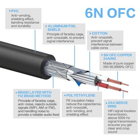 5-DIN midi Male to 3.5mm Male TRS Audio Cable 3.5mm TRS to midi Type a Adapter-3.3feet(1meter) in Saudi Arabia