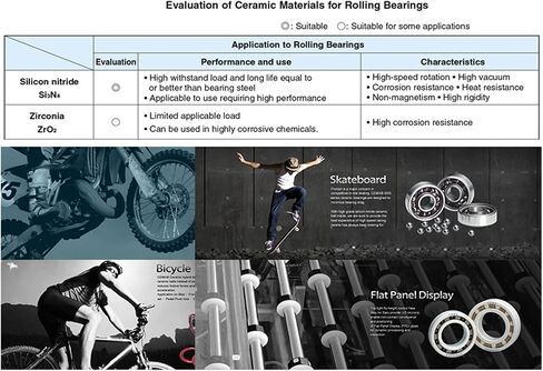 1PC 6808 Full Ceramic Bearing 40 * 52 7mm Si3N4 Material 6808CE All Silicon Nitride Ball Bearings Accessories in Kuwait