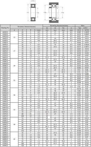 1PC 6808 Full Ceramic Bearing 40 * 52 7mm Si3N4 Material 6808CE All Silicon Nitride Ball Bearings Accessories in Kuwait