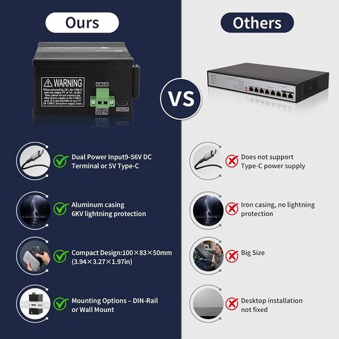محول جيجابت صناعي صغير 10 منافذ، USB-C 5 فولت أو تيار مستمر 9-56 فولت | مدخل طاقة مزدوج، محول إيثرنت 10/100/1000 ميجا بت في الثانية، محول شبكة غير مُدار، تصنيف IP40، -40 درجة فهرنهايت إلى 167 درجة فهرنهايت، سكة DIN وحامل على الحائط in Kuwait
