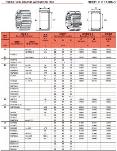 Needle Roller Bearings NK25/25 Bearing 25x35x25 mm Solid Collar Without Inner Ring NK2525 in Saudi Arabia