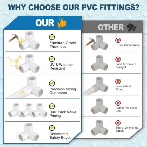 8 عبوات 3/4 بوصة SCH40 PVC تركيب أنابيب الكوع، 3 اتجاهات PVC زاوية الكوع منفذ جانبي، موصلات أنابيب من فئة الأثاث لمشروع إبداعي DIY، حماية البركة، مقبس × مقبس in Kuwait