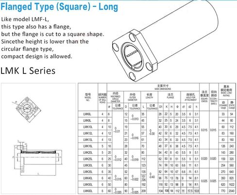 Linear Bearing LMK12LUU LMK12 LUU Long LMK 12LUU 12MM Square Flange Type Bearings 122157 mm Ball in Saudi Arabia