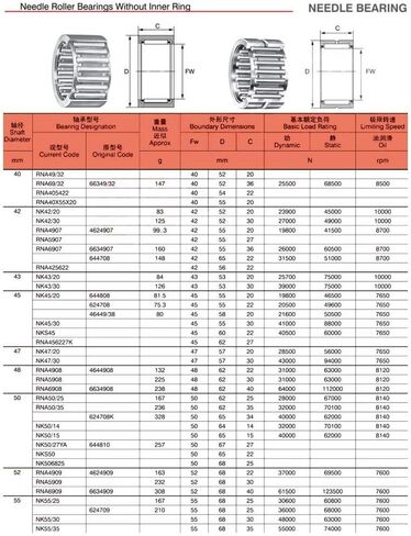 Needle Roller Bearings NK40/30 Bearing 40x50x30 mm Solid Collar Without Inner Ring NK4030 in Saudi Arabia