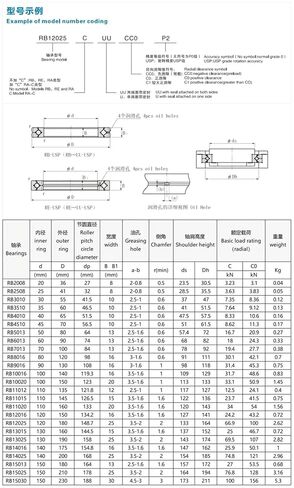 1PCS RB2508 0P5 25x41x8mm Precision Cross Roller Bearing Automation Machinery Joint Bearings in Kuwait