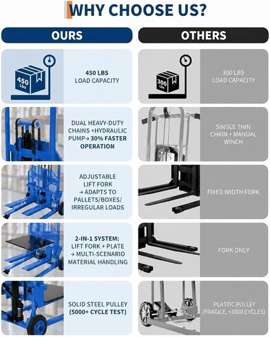 Hydraulic Material Lift with Adjustable Forks, Pallet Truck Dolly with Steel Platform Board, 450 Lbs Capacity 36" Max Lift Table Fork Pallet Stacker Winch Stacker for Garge Workshop, Blue in Kuwait