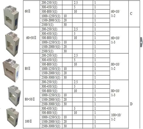 AKH-0.66-100 * 80II محول التيار (التيار الأساسي 3000A) in Kuwait