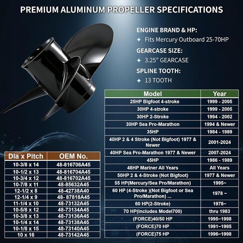 Aluminum Outboard Propeller for Mercury Mariner 25-70 HP Engines (Standard Gearcase), 13 Spline Tooth, Right Hand Boat Motor Prop (Replaces 48-Series) in Kuwait